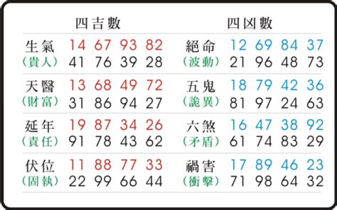 天醫磁場|透過易經數字磁場，解碼人生走勢